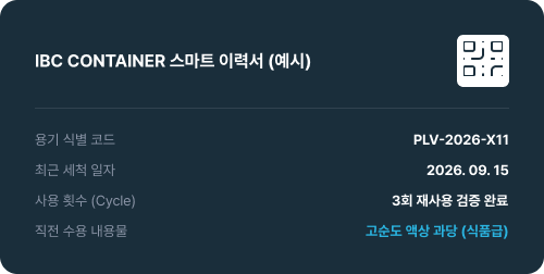 IBC 스마트 이력서 예시